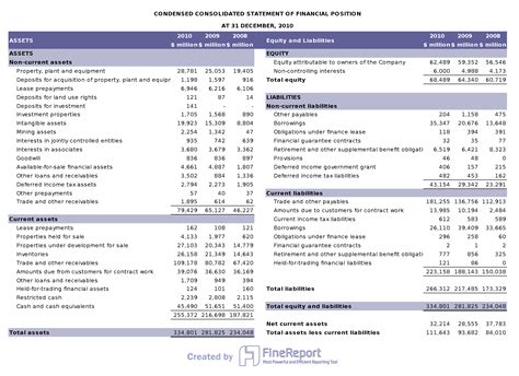 Reports and Accounts 